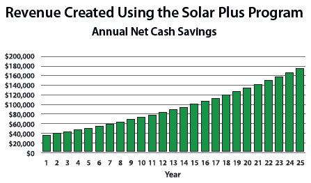 Solar Plus